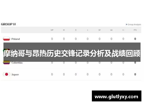 摩纳哥与昂热历史交锋记录分析及战绩回顾